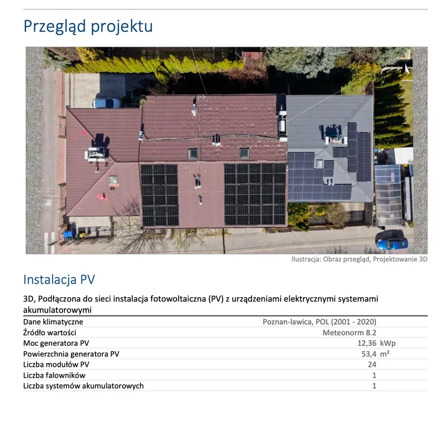 Fotowoltaika z magazynem energii – Wizualizacja